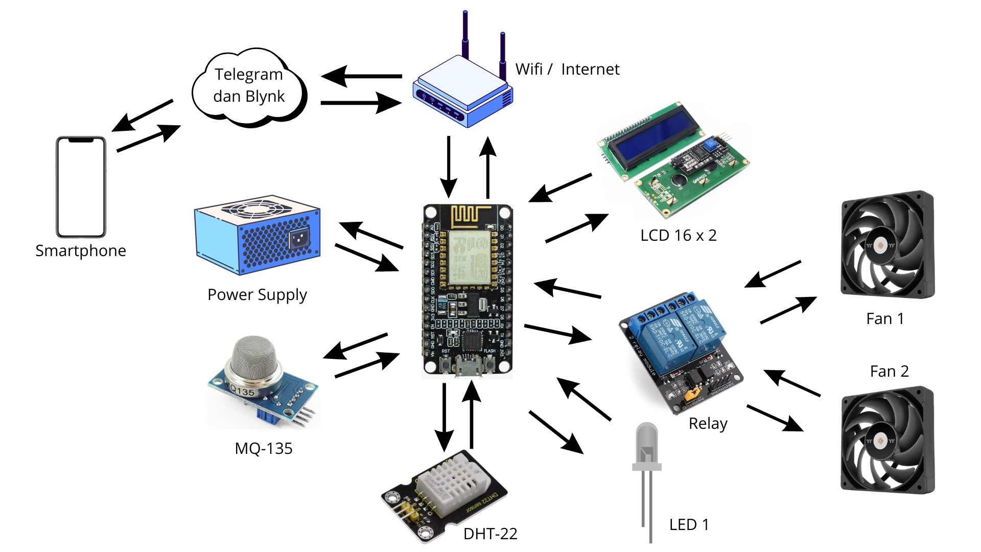Diagram IoT Monitoring Ruangan Obat